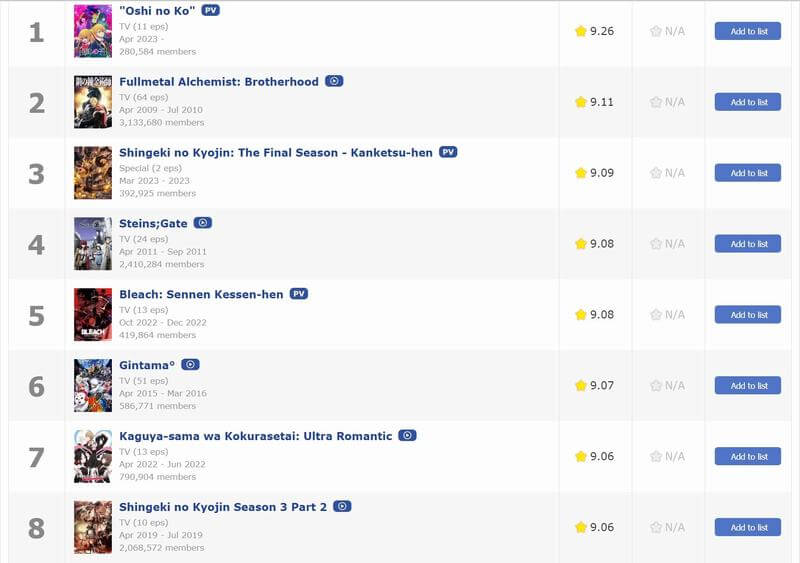 Oshi no Ko lọt TOP#1 Anime hay nhất mọi thời đại - Thư Viện Anime